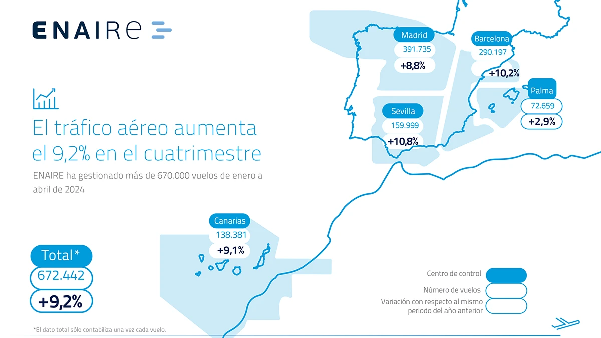 Mapa con los vuelos gestionados por Enaire de enero a abril de 2024. Foto: Enaire